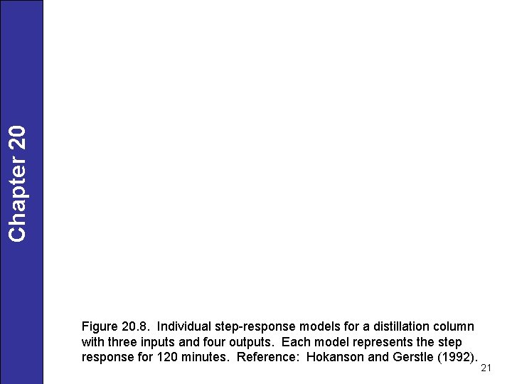 Chapter 20 Figure 20. 8. Individual step-response models for a distillation column with three