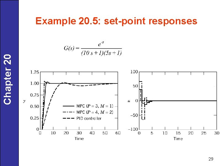 Chapter 20 Example 20. 5: set-point responses 29 