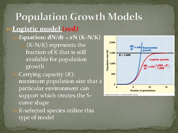 Population Growth Models Logistic model (red) Equation: d. N/dt = r. N (K-N/K) represents