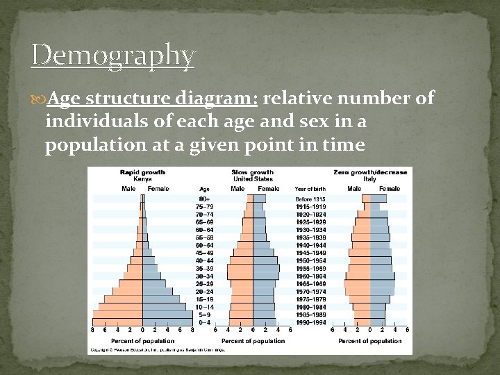 Demography Age structure diagram: relative number of individuals of each age and sex in