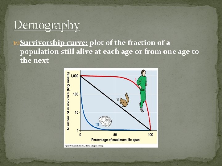 Demography Survivorship curve: plot of the fraction of a population still alive at each