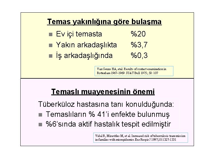 Temas yakınlığına göre bulaşma n n n Ev içi temasta Yakın arkadaşlıkta İş arkadaşlığında