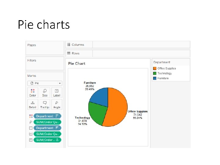 Pie charts 