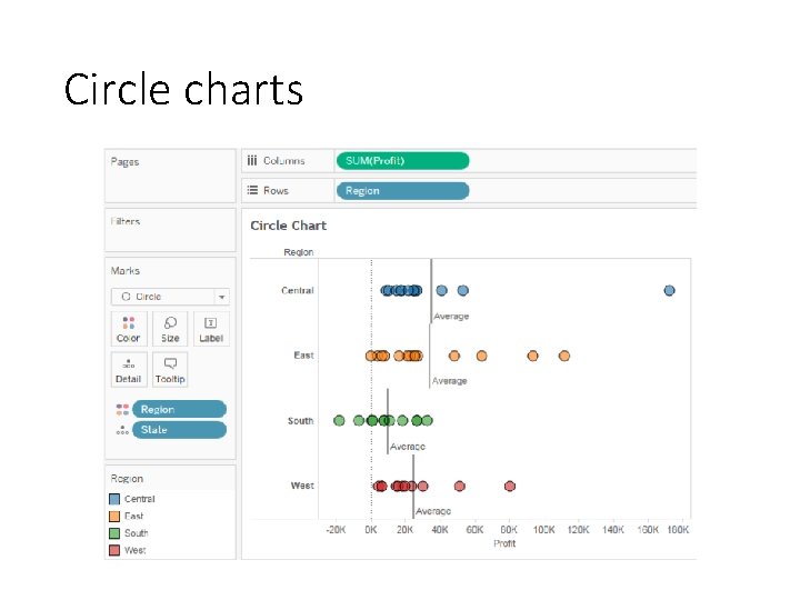 Circle charts 