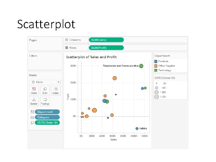 Scatterplot 