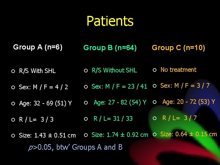 Patients Group A (n=6) Group B (n=64) Group C (n=10) ¡ R/S With SHL