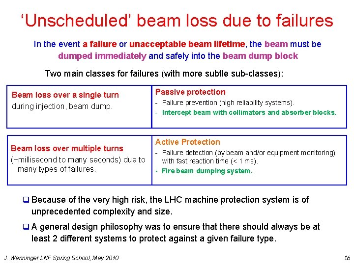‘Unscheduled’ beam loss due to failures In the event a failure or unacceptable beam