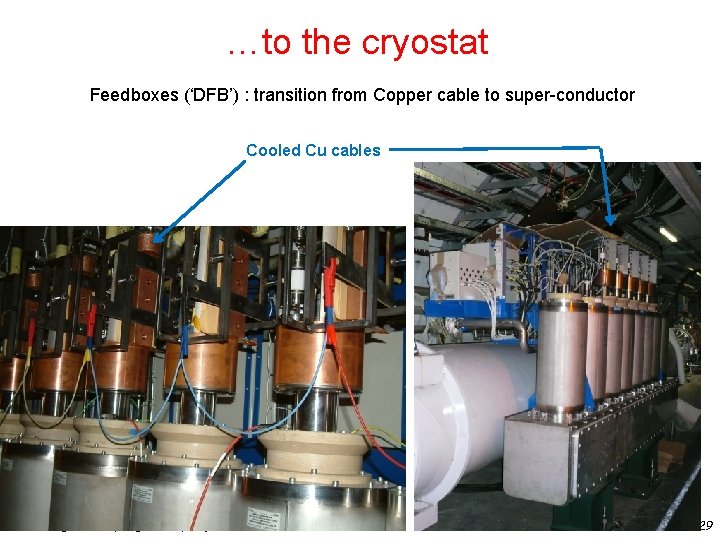 …to the cryostat Feedboxes (‘DFB’) : transition from Copper cable to super-conductor Cooled Cu