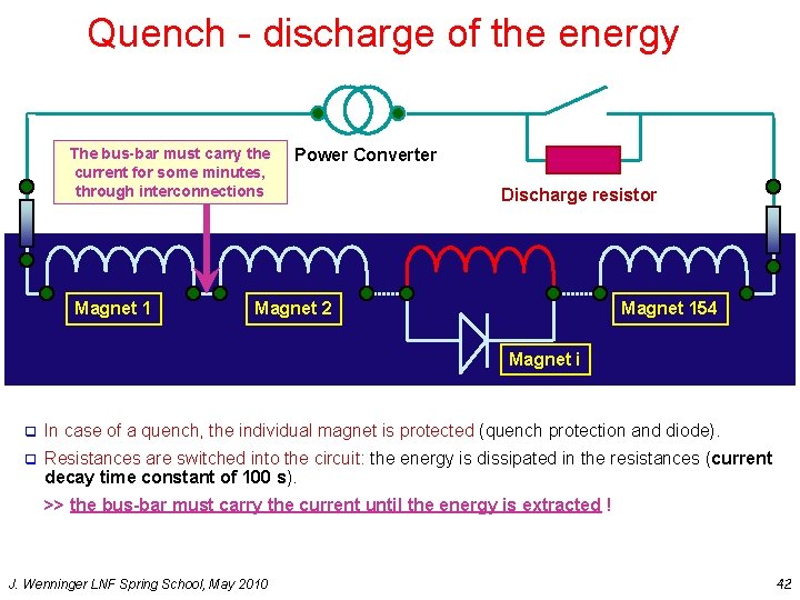 Quench - discharge of the energy The bus-bar must carry the current for some