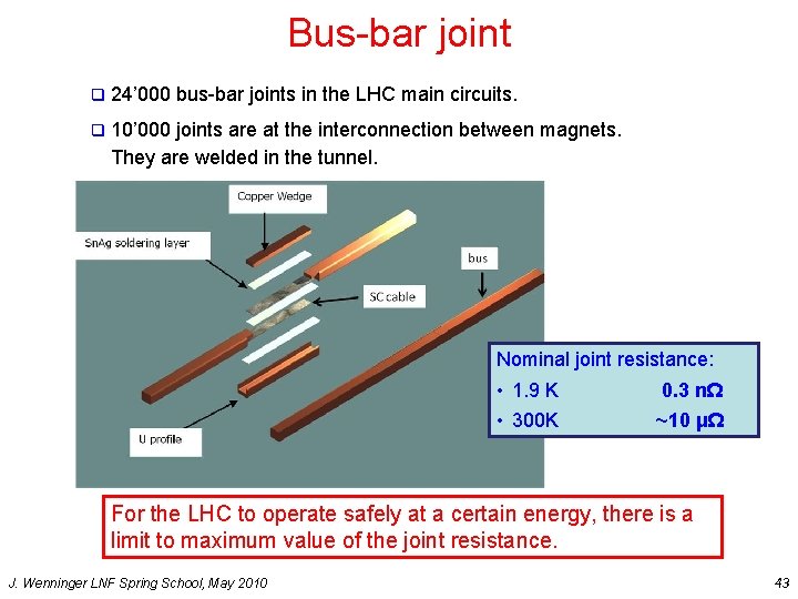 Bus-bar joint q 24’ 000 bus-bar joints in the LHC main circuits. q 10’