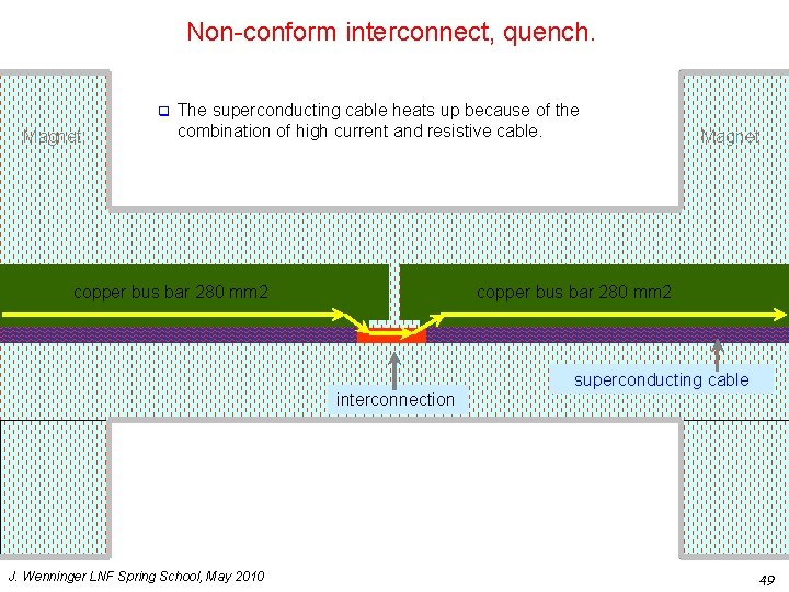 Non-conform interconnect, quench. q Magnet The superconducting cable heats up because of the combination