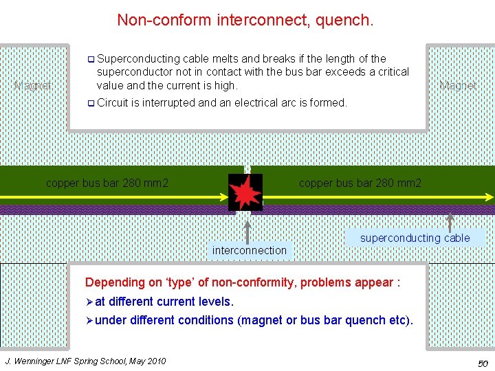 Non-conform interconnect, quench. q Superconducting Magnet cable melts and breaks if the length of