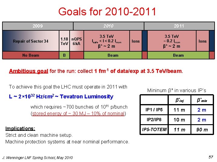 Goals for 2010 -2011 2009 Repair of Sector 34 No Beam 2010 1. 18