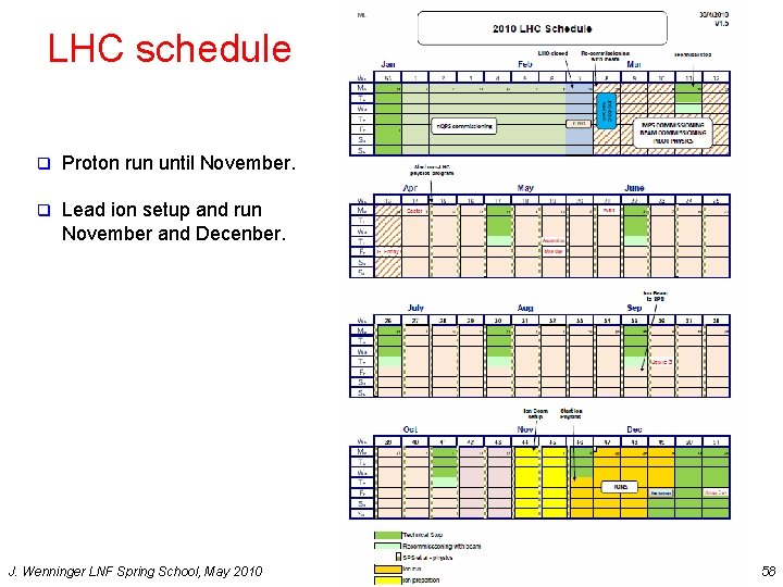 LHC schedule q Proton run until November. q Lead ion setup and run November