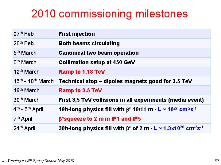 2010 commissioning milestones 27 th Feb First injection 28 th Feb Both beams circulating