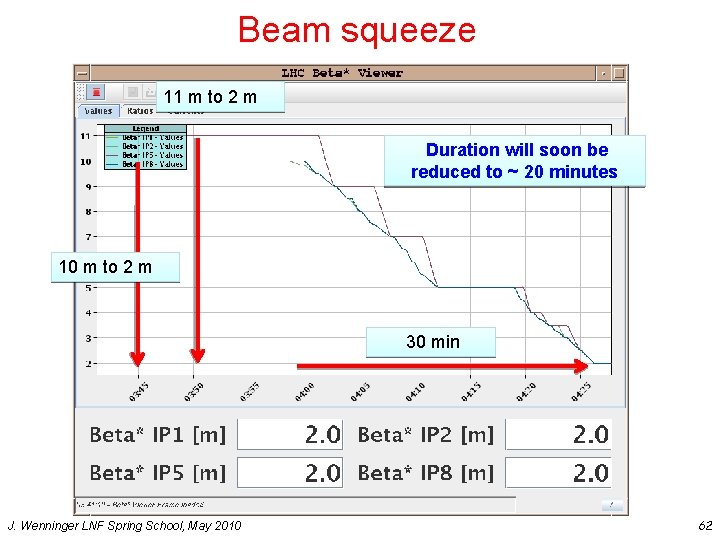Beam squeeze 11 m to 2 m Duration will soon be reduced to ~