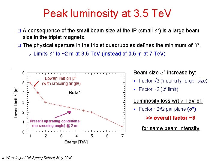 Peak luminosity at 3. 5 Te. V q A consequence of the small beam