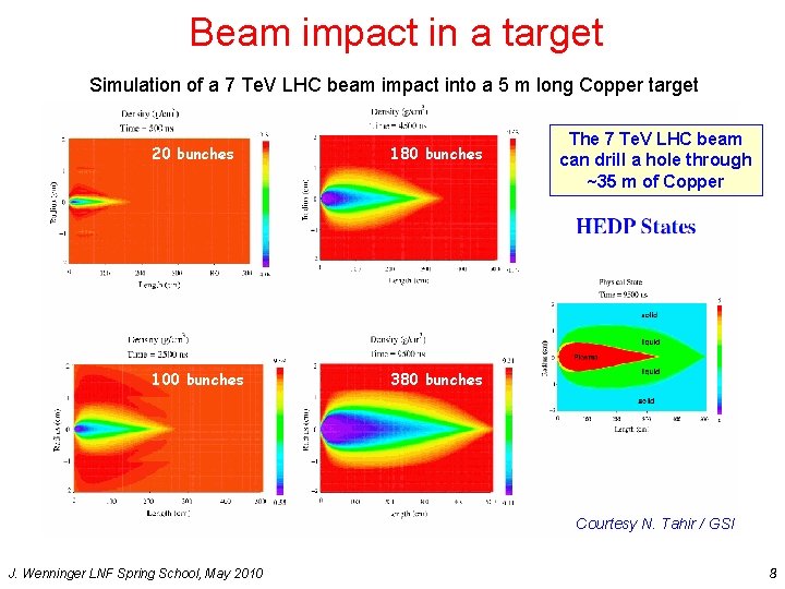 Beam impact in a target Simulation of a 7 Te. V LHC beam impact