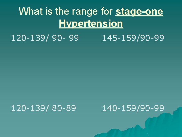 What is the range for stage-one Hypertension 120 -139/ 90 - 99 145 -159/90