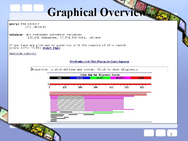 Graphical Overview 7 