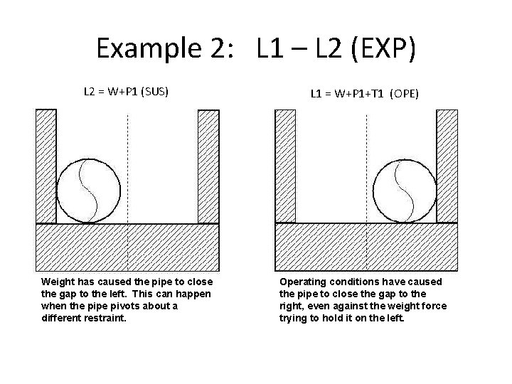 Example 2: L 1 – L 2 (EXP) L 2 = W+P 1 (SUS)