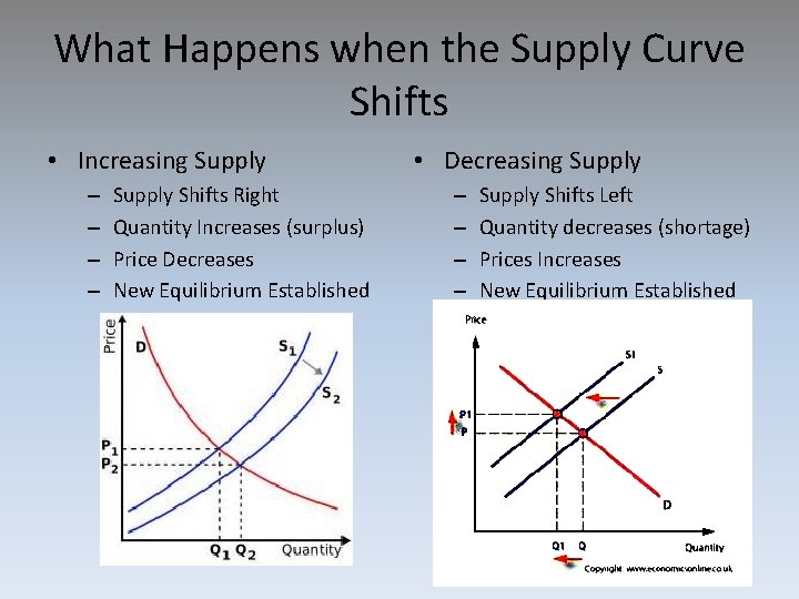 What Happens when the Supply Curve Shifts • Increasing Supply – – Supply Shifts