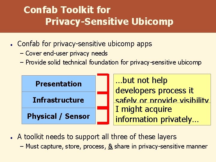 Confab Toolkit for Privacy-Sensitive Ubicomp Confab for privacy-sensitive ubicomp apps – Cover end-user privacy