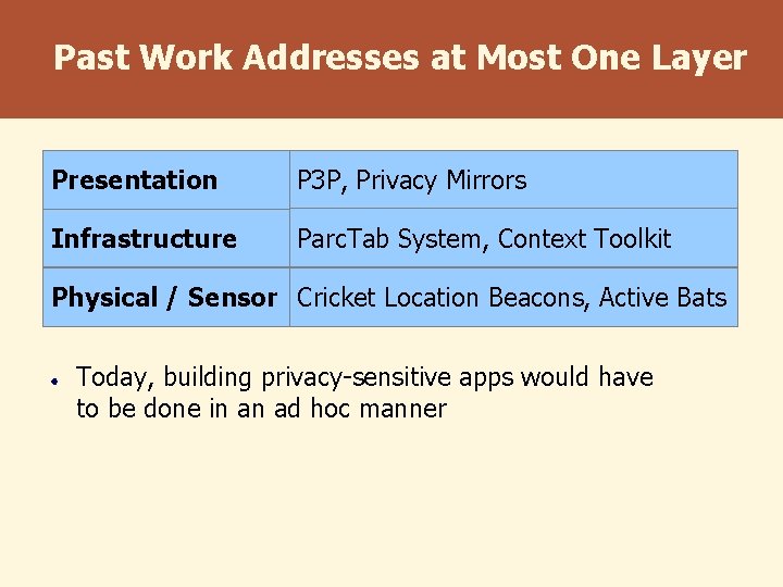 Past Work Addresses at Most One Layer Presentation P 3 P, Privacy Mirrors Infrastructure