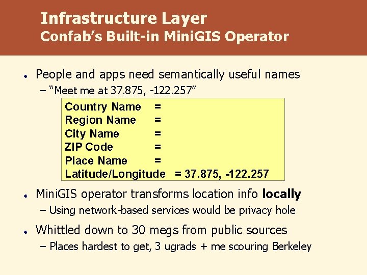 Infrastructure Layer Confab’s Built-in Mini. GIS Operator People and apps need semantically useful names