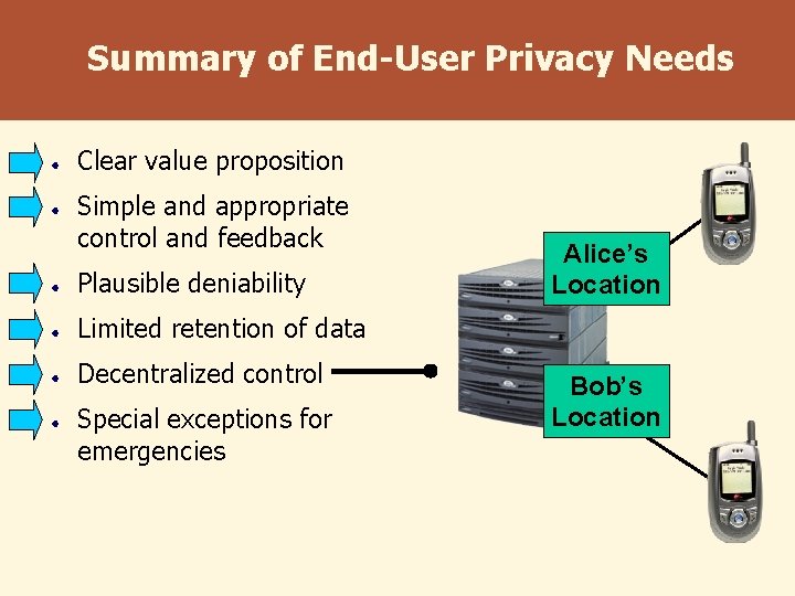 Summary of End-User Privacy Needs Clear value proposition Simple and appropriate control and feedback