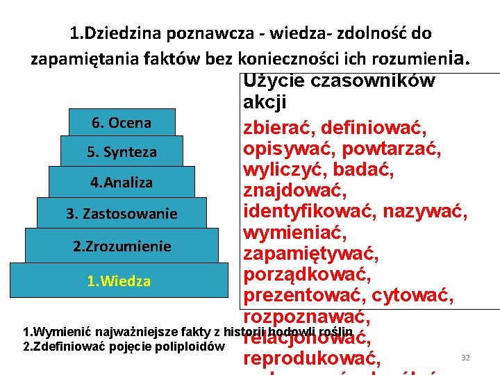 1. Dziedzina poznawcza - wiedza- zdolność do zapamiętania faktów bez konieczności ich rozumienia. Użycie