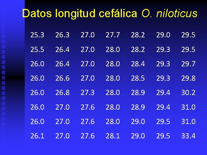Datos longitud cefálica O. niloticus 25. 3 26. 3 27. 0 27. 7 28.