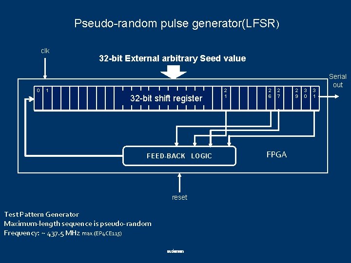 Pseudo-random pulse generator(LFSR) clk 0 1 32 -bit External arbitrary Seed value 32 -bit
