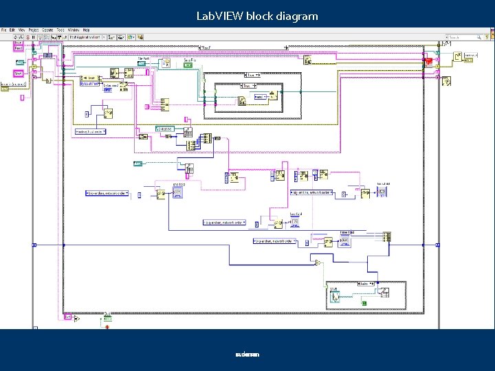 Lab. VIEW block diagram 