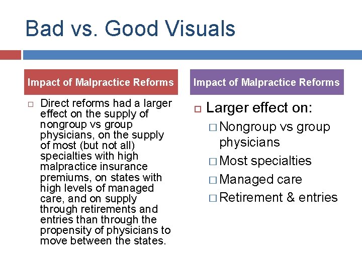 Bad vs. Good Visuals Impact of Malpractice Reforms Direct reforms had a larger effect