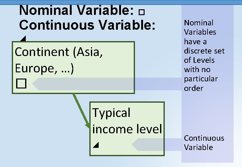 Nominal Variable: � Continuous Variable: ◢ Continent (Asia, Europe, …) � Typical income level