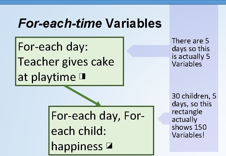 For-each-time Variables For-each day: Teacher gives cake at playtime ◨ For-each day, Foreach child: