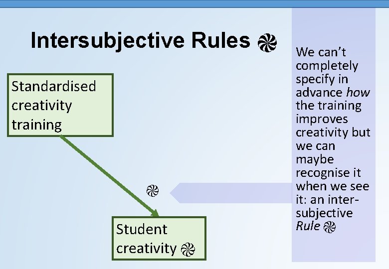 Intersubjective Rules ֎ Standardised creativity training ֎ Student creativity ֎ We can’t completely specify