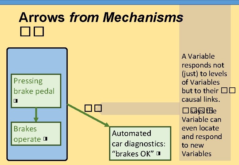 Arrows from Mechanisms �� Pressing brake pedal ◨ Brakes operate ◨ �� Automated car