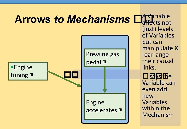 Arrows to Mechanisms ▶Engine tuning ◨ Pressing gas pedal ◨ �� Engine accelerates ◨