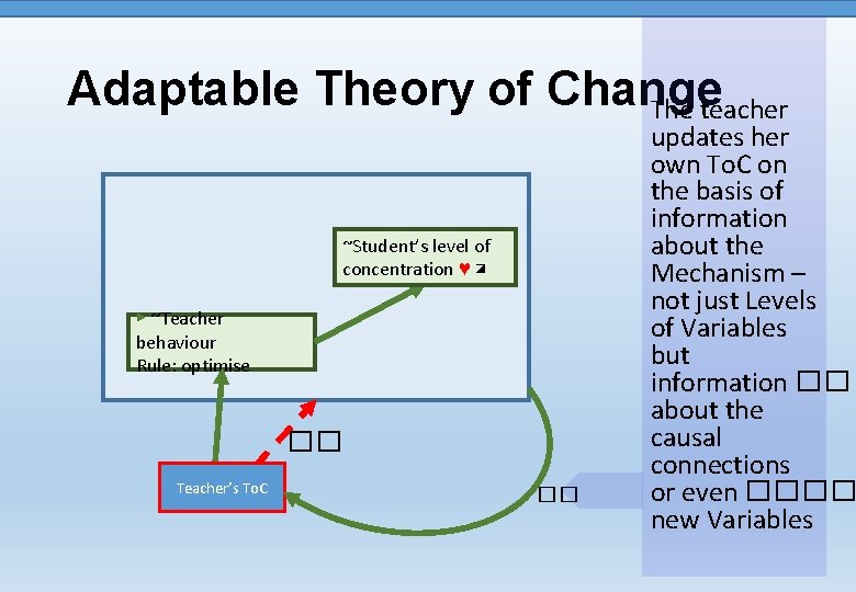 Adaptable Theory of Change The teacher ~Student’s level of concentration ♥ ◪ ▶ ~Teacher