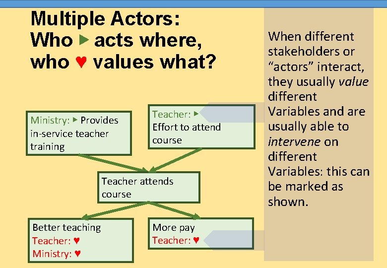 Multiple Actors: Who ▶ acts where, who ♥ values what? Ministry: ▶ Provides in-service