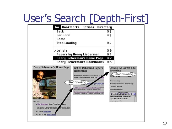 User’s Search [Depth-First] 13 