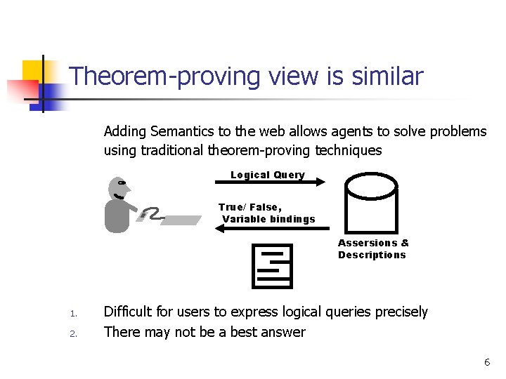 Theorem-proving view is similar Adding Semantics to the web allows agents to solve problems