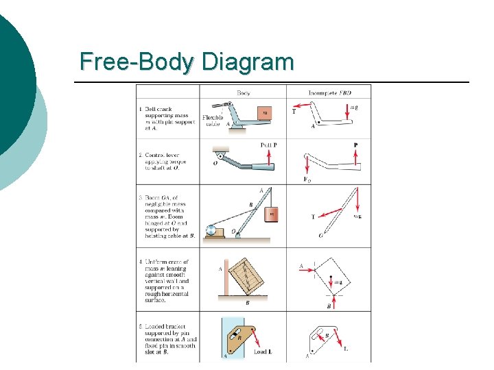 Free-Body Diagram Free-Body Diagram