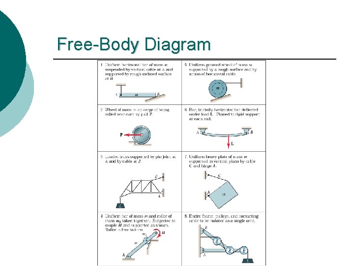 Free-Body Diagram Free-Body Diagram