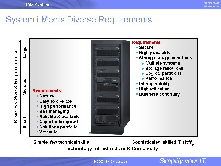 IBM System i Requirements: § Secure § Highly scalable § Strong management tools ►