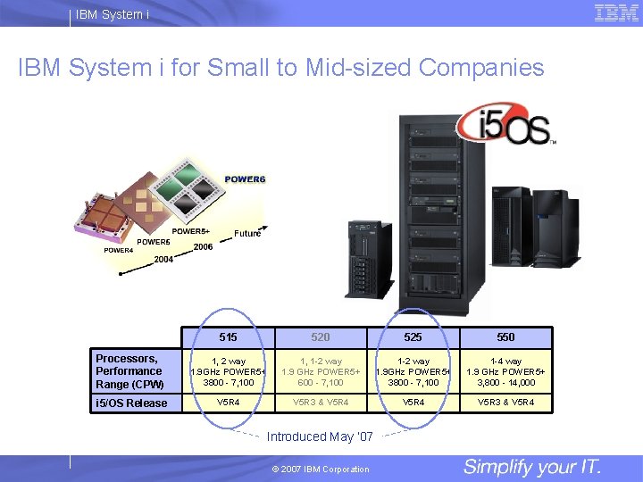 IBM System i for Small to Mid-sized Companies 515 520 525 550 Processors, Performance