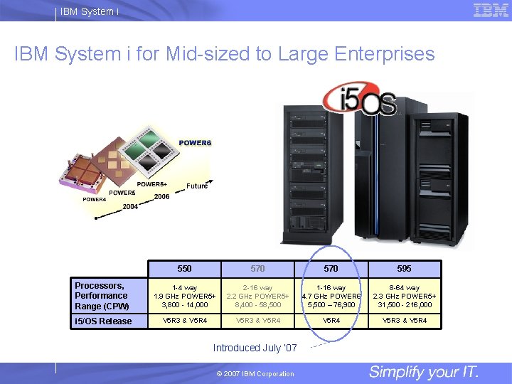IBM System i for Mid-sized to Large Enterprises 550 570 595 Processors, Performance Range