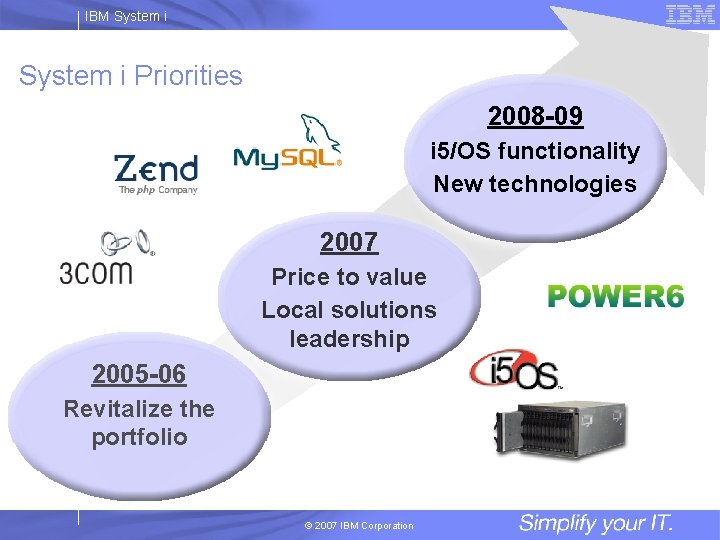 IBM System i Priorities 2008 -09 i 5/OS functionality New technologies 2007 Price to